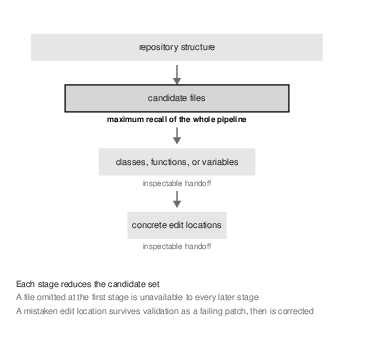 Figure 21