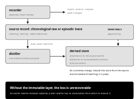 Figure 22