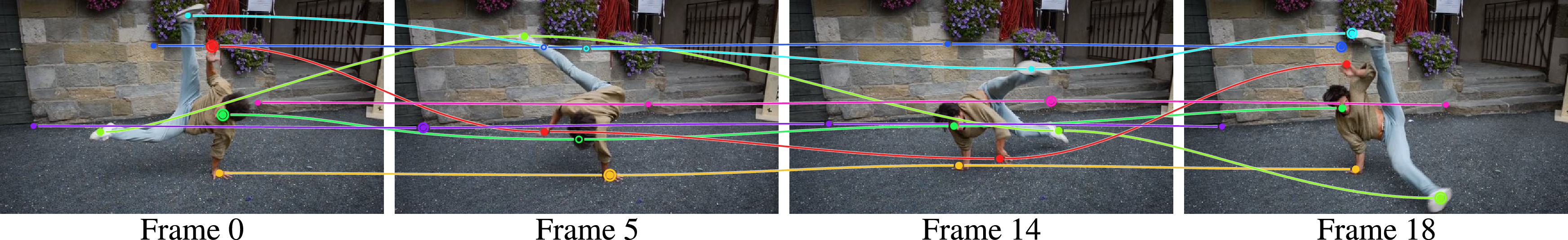 Figure 5