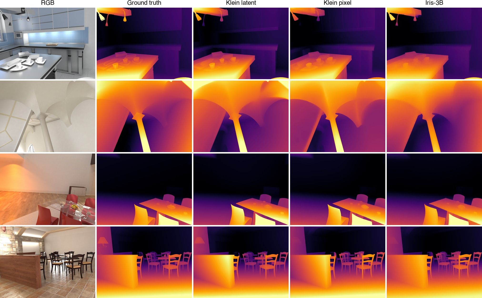 Figure 5